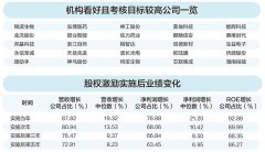 股票配资有什么模式好吗 券商投顾“角色蜕变”