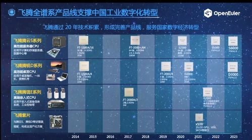 杭州灵伴科技入选中国信通院 高质量数字化转型产品及服务全景图 2022