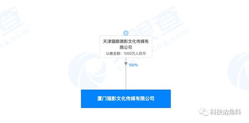 猫眼在厦门成立猫影传媒公司,注册资本1000万元